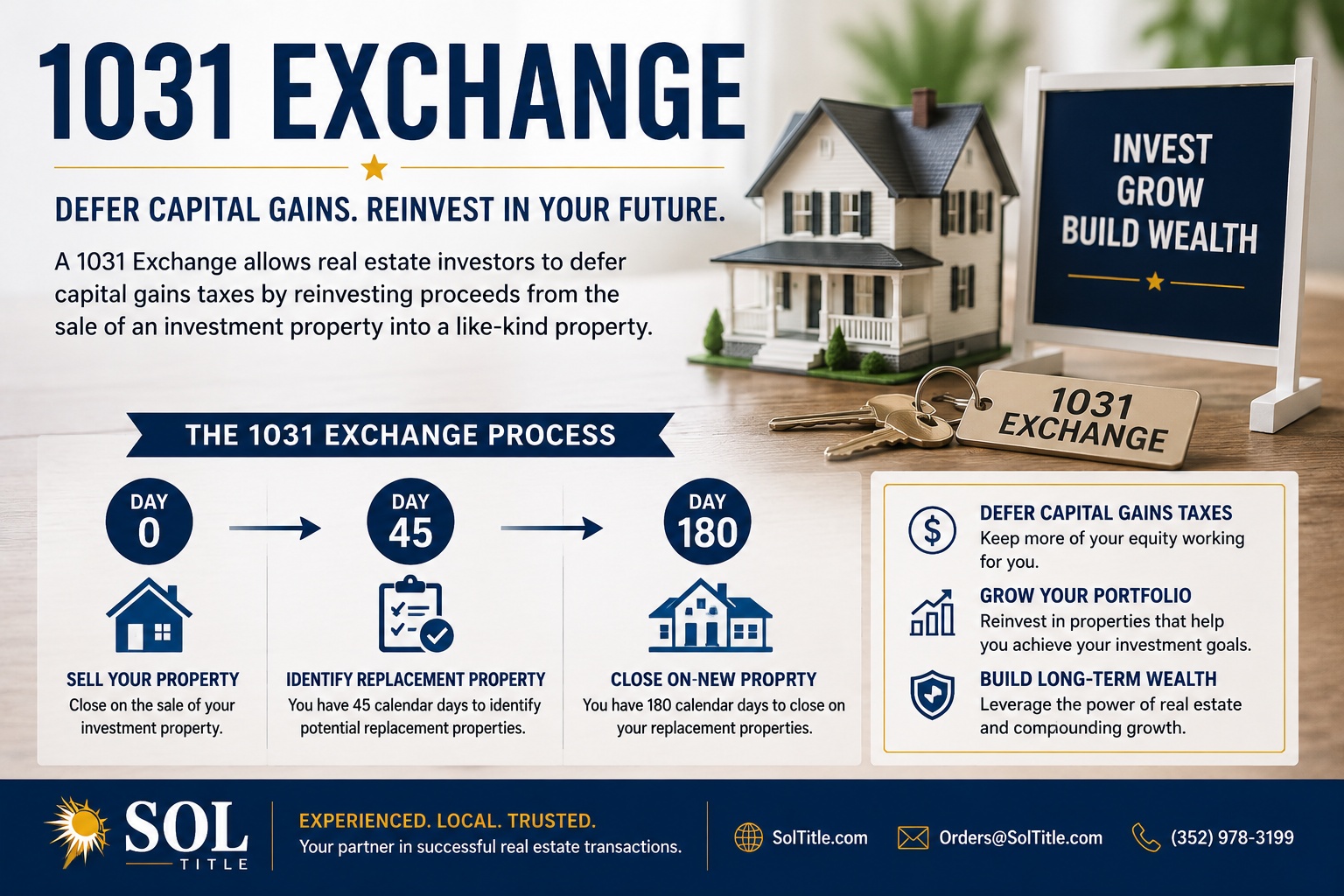 Florida 1031 Exchange infographic showing the 45-day identification period and 180-day closing deadline for investment property exchanges.
